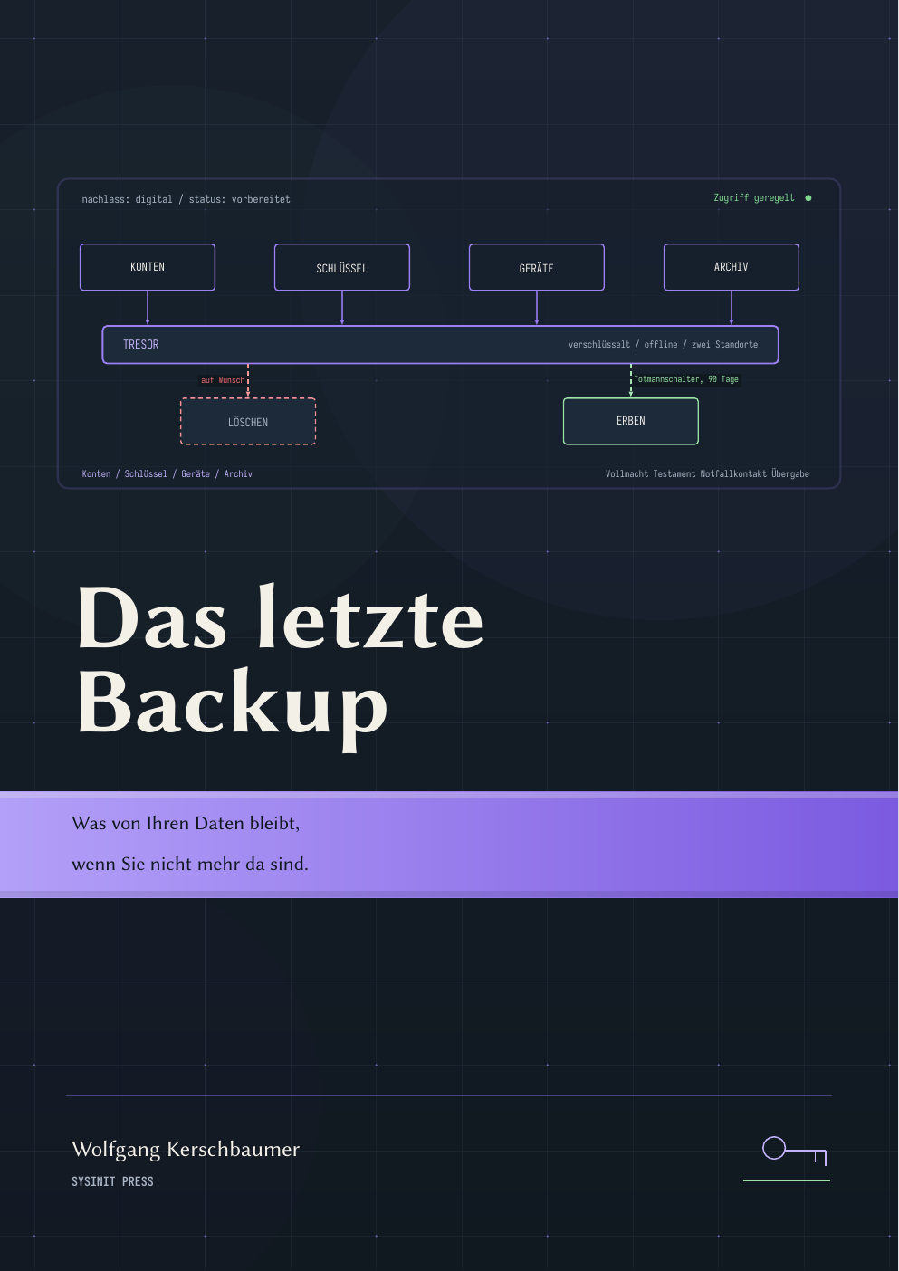 Book cover: Das letzte Backup
