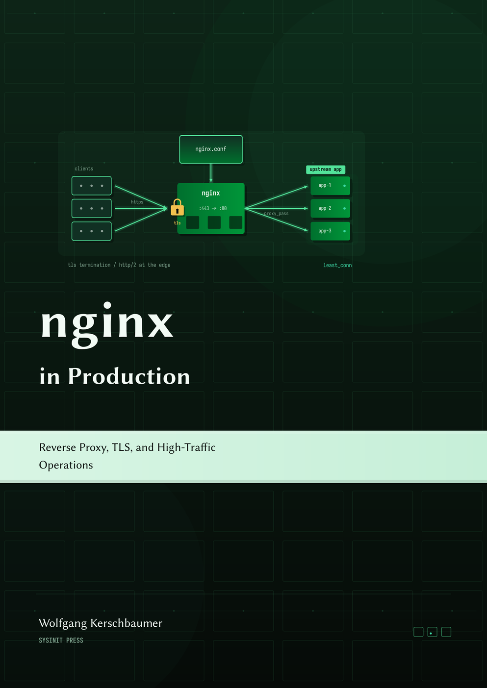 Buchcover: nginx in Production