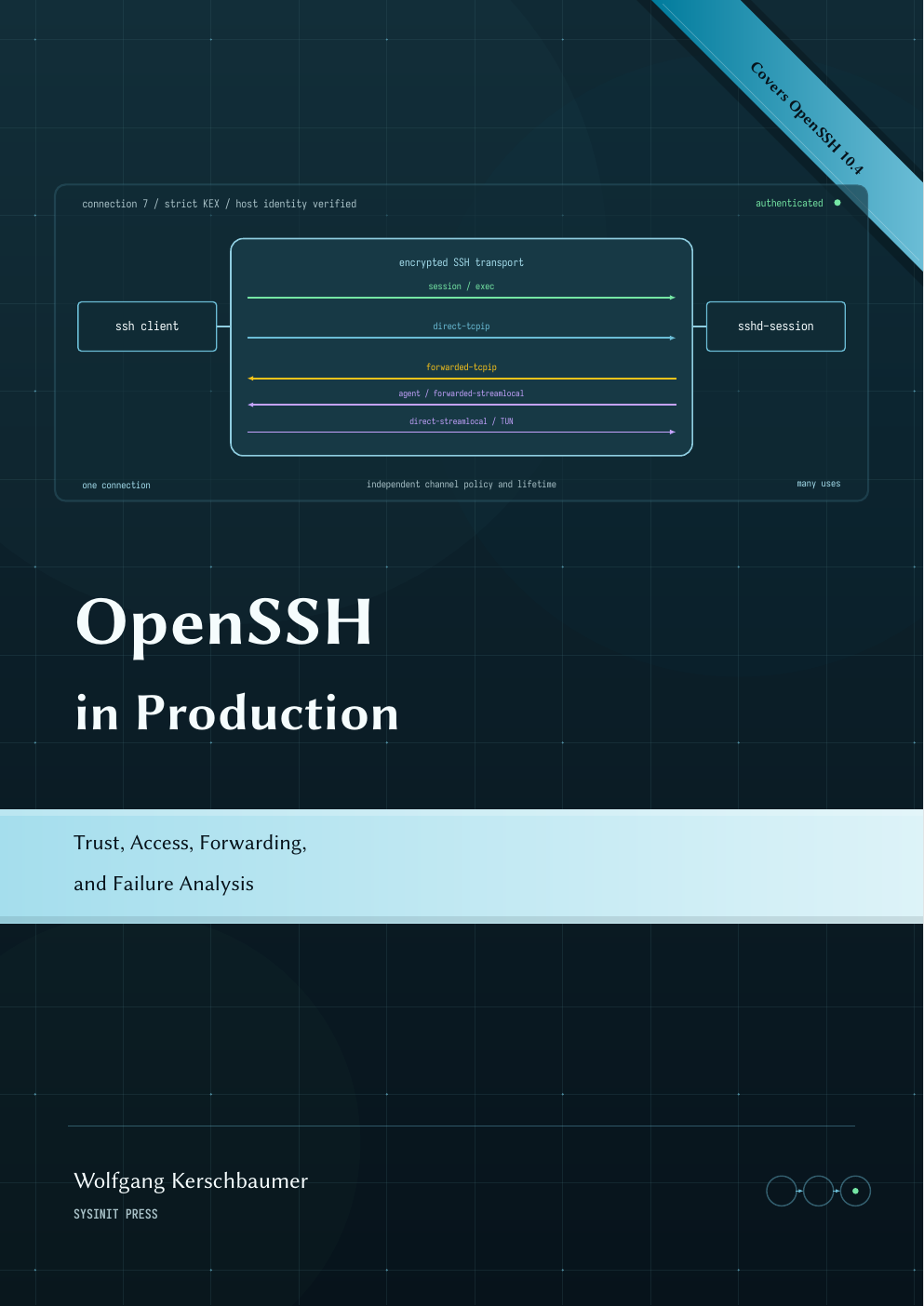Buchcover: OpenSSH in Production